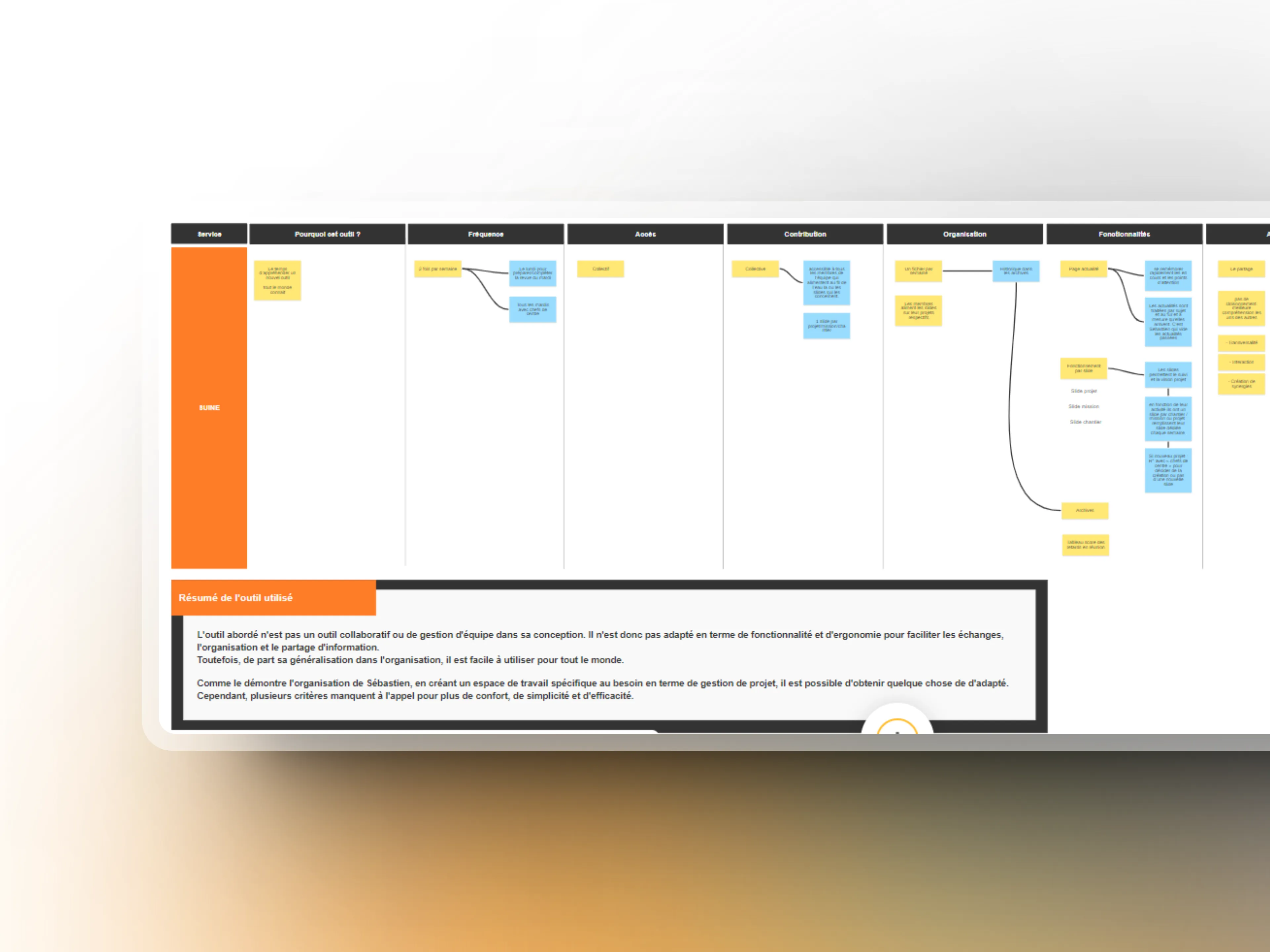 atelier UX post-it